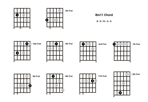 Bm11 Chord On The Guitar B Minor 11 Diagrams Finger Positions And