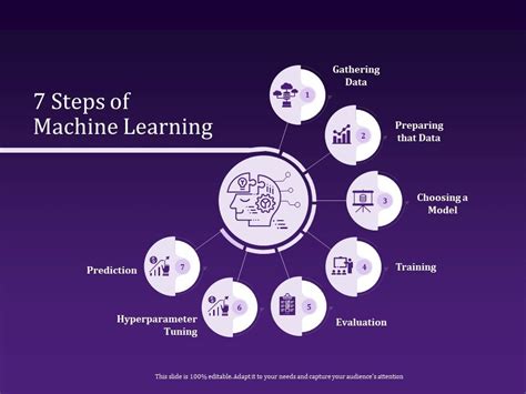 7 Steps Of Machine Learning Choosing Model Powerpoint Presentation
