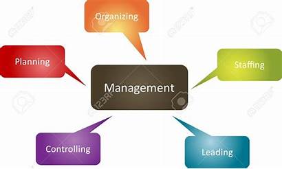 Management Business Function Functions Diagram Clipart International