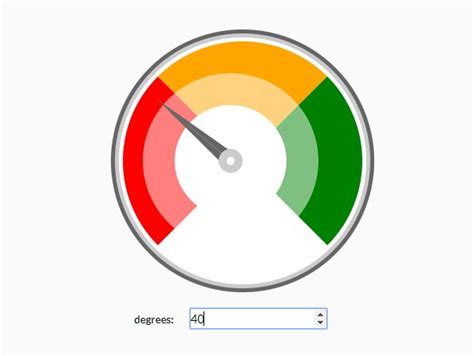 Jquery Plugin To Generate Animated Dynamic Gauges Dynameter Jquery