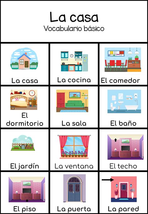 Partes De La Casa Parts Of The House Basic Vocabulary In Spanish For