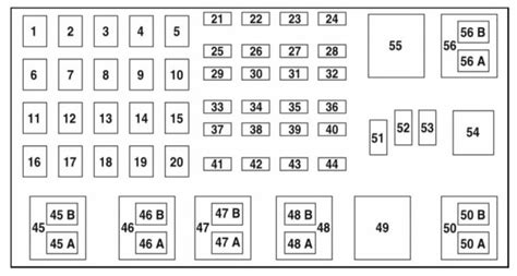 Fuses And Relays Box Diagram Ford Ranger 2001 2009