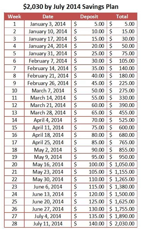 How much you should save. 28cbbf94ac00d62070a790f71c602cda.jpg 494×811 pixels ...