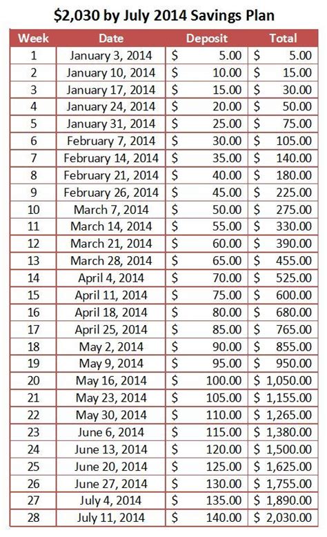 In this video, i'll show you the tips and tricks that i have also thought my friends on how i saved over php 50,000 in just 3 months! 28cbbf94ac00d62070a790f71c602cda.jpg 494×811 pixels ...