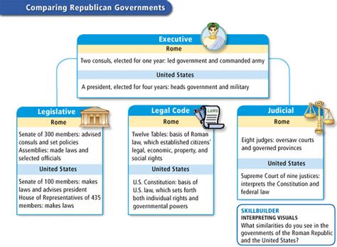 The Roman Republic 6th Grade Social Studies