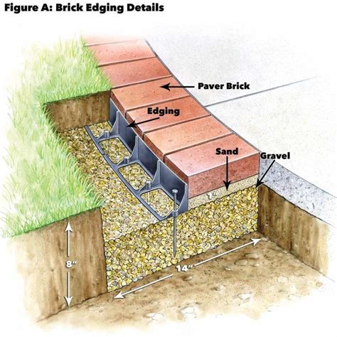 Brick driveway cost estimates may require an onsite inspection. Use Brick Borders for Path Edging in 2020 | Brick border ...