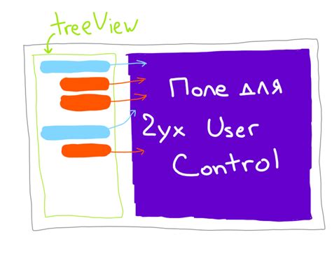 wpf TreeView и меняющиеся UserControl Stack Overflow на русском