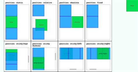 Posicionar Una Imagen Con Css Tensaiweb Riset