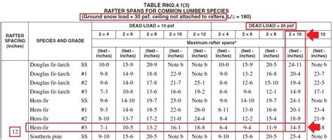 Roof Rafter Span Chart