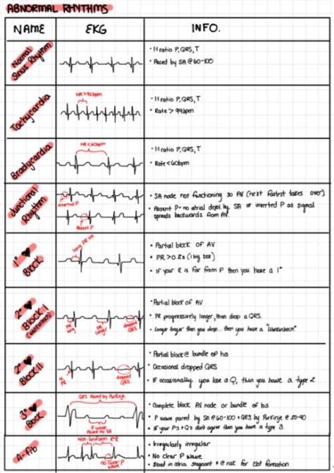 Pin On Acls