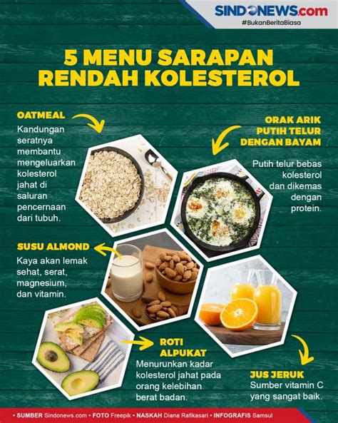 Makanan Rendah Kolesterol Homecare24