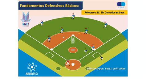 Sistema Defensivo del Béisbol Rolling Campo Corto Sin C YouTube