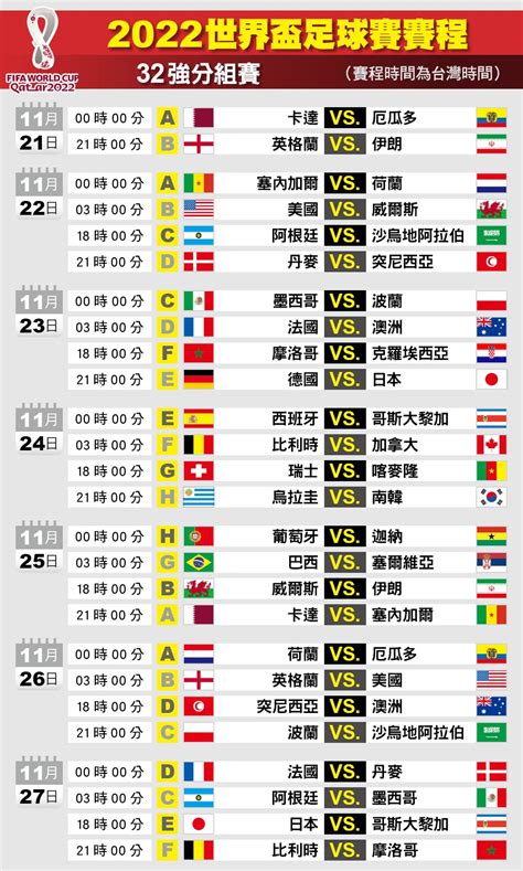 【世足】掌握精彩時刻 2022世界盃分組名單、賽程表 上報 國際