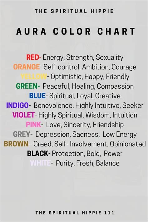 Aura Color Chart Aura Colors Meaning Aura Colors Green Aura Meaning