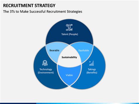 However, the definition of a strategic plan differs among different people, according to management consultant teri guidi, mba. Recruitment Strategy PowerPoint Template | SketchBubble