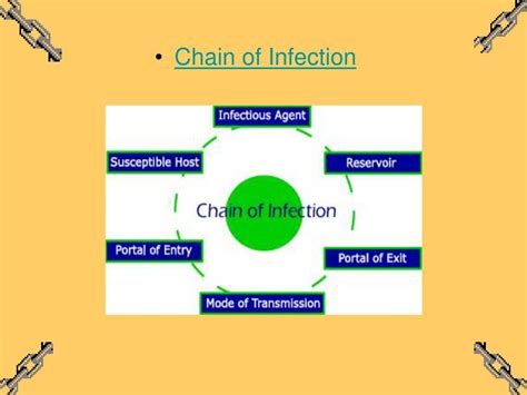 Ppt Infection Control Powerpoint Presentation Free Download Id5970828