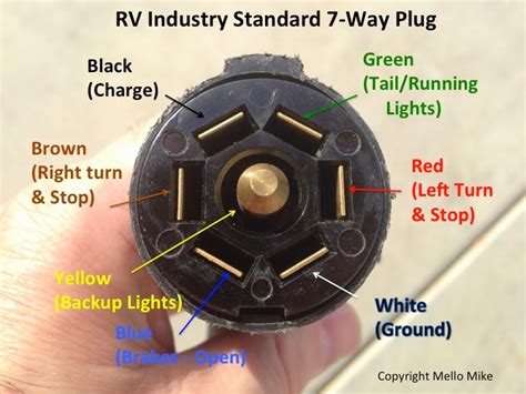 # color gage circuit function 1 white 10 common ground 2 blue 12 electric brake 3 green 14 tail/running lights 4 black 10 battery charge (+) 5 i believe you can look up the manufacturer of the trailer plug kit and find the wiring diagram there. Truck Camper 6-Pin Umbilical Wiring - Truck Camper Adventure