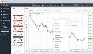 5 Best Platforms For Trading Forex On Mac