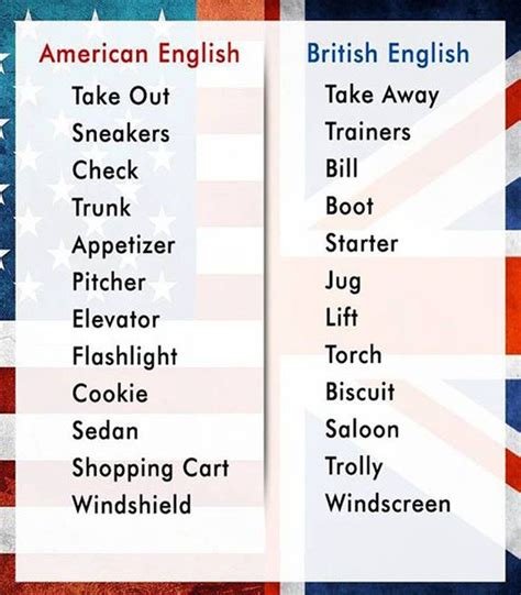 English Phrases Learn English Words English Vocabulary Words English