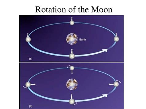 Ppt Lecture 3 Phases Of The Moon Powerpoint Presentation Free