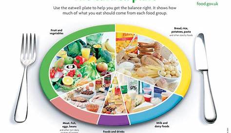 healthy eating plate worksheet pdf