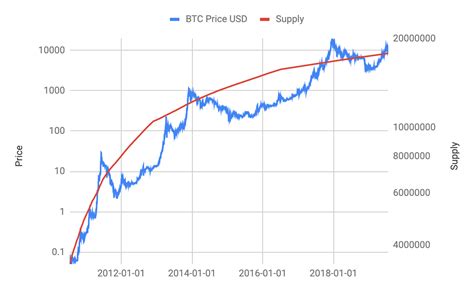 This is seen as a significant event for couple of reasons. Can Bitcoin be considered as a sovereign currency ...