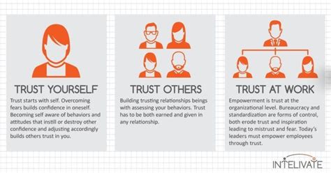 Intelivate Trust Issues Rebuild Trust Leadership Team Development