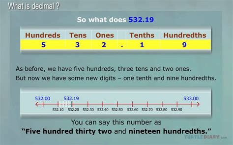 What Is Decimal Number And Decimal Point Math For Kids Youtube