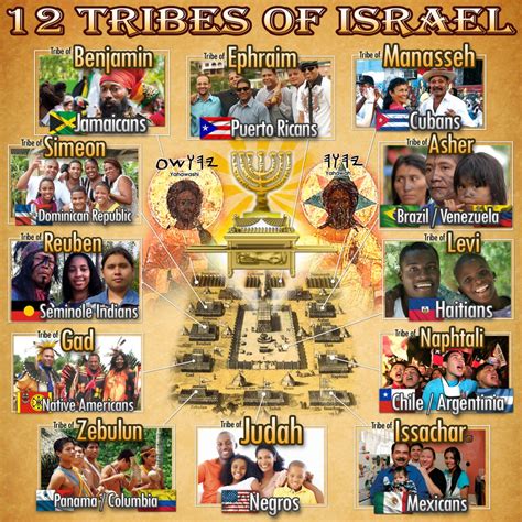 Modern Day Names Of The 12 Tribes Of Israel Yasharahla Hebrew