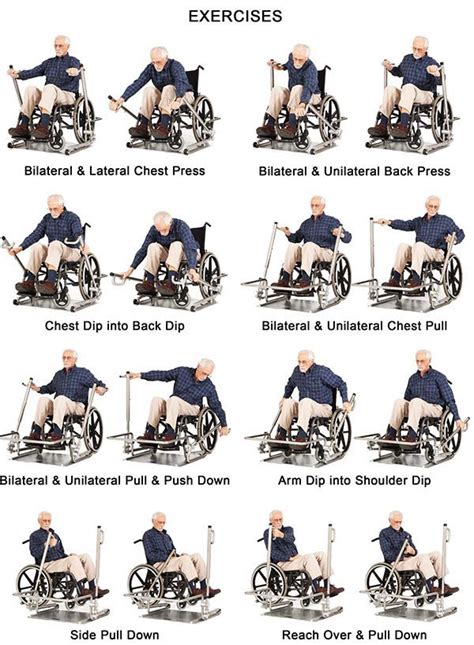 Geriatric Exercises For Patients In Wheelchairs Exercise Poster