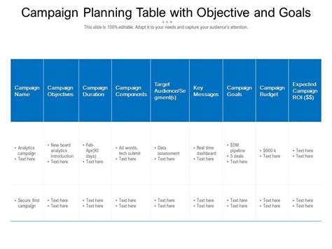 Campaign Planning Table With Objective And Goals Presentation