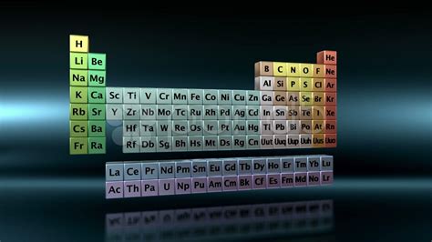 Periodic Table Wallpapers X Wallpaper Cave