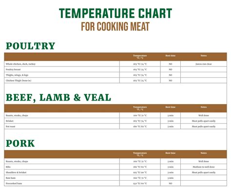 Printable Food Temperature Chart Printable Jd