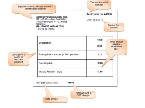 Simplified tax invoice which does not have the name and address of the recipient, the maximum of input tax to be claimed must not exceed rm30.00 (6 dg may allow the simplified tax invoice to be issued containing: GST Tax Invoice and Record Keeping for Business ~ GST ...