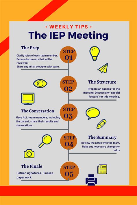 5 Tips For Your First Iep Meeting Artofit