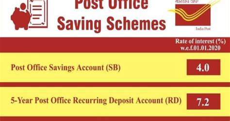 Post Office Savings Schemes Interest Rate Effect From 01012020