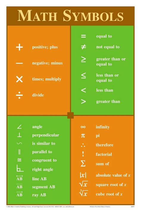 Mathematics stack exchange is a question and answer site for people studying math at any level and professionals in related fields. Symboles mathématiques | Gcse math, Math classroom posters ...