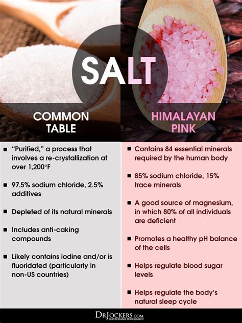Top 10 Health Benefits Of Pink Salt