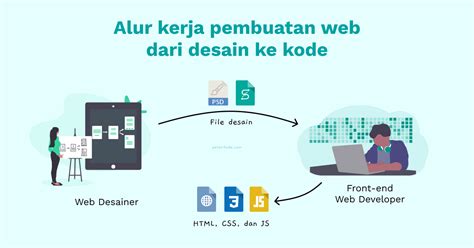 Fadev Css Belajar Css Pengenalan Dasar Css Untuk Pemula Dan Tips