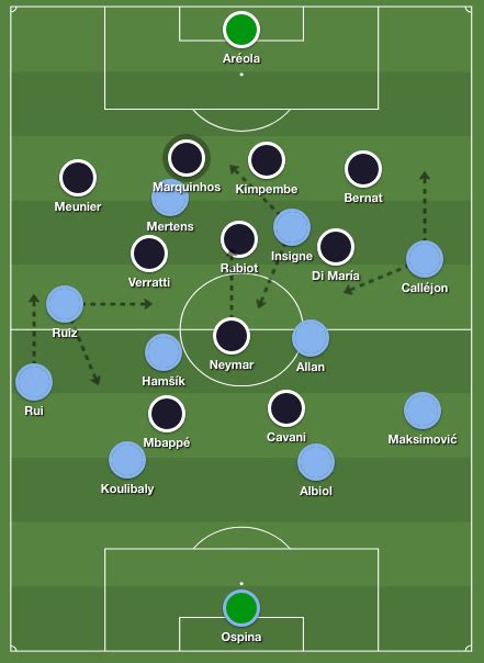 How did tuchel go from ucl finalist to being sacked at psg? Paris Saint-Germain - SSC Napoli: Tuchel's testing almost ...