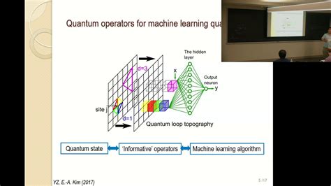 Machine Learning Topological Phases Youtube