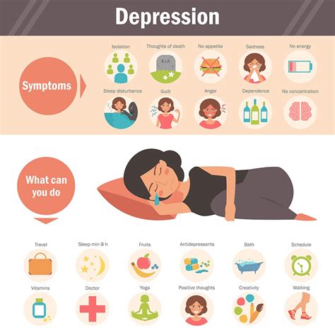 Long Term Depression Signs And Symptoms Solutions