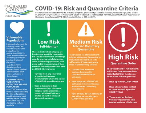 Covid 19 Symptoms Treatment And Prevention St Charles County Mo