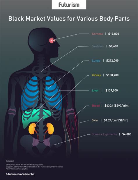 If you want to 'access the black market', all you need is yourself, a thing, some money, and another person. Pin on New Atlantis Newsboard