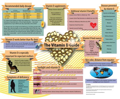Vitamin D Benefits For Better Living