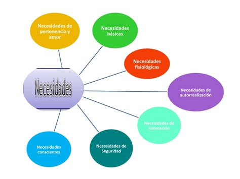 Plantillas De Mapas Conceptuales En Word Charcot