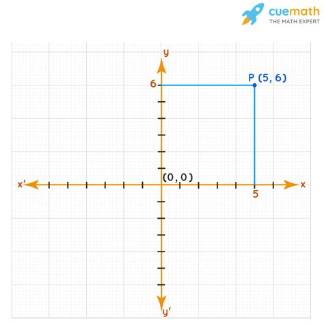 Line Segment Cartesian Coordinate System Graph Of A Function Point Png