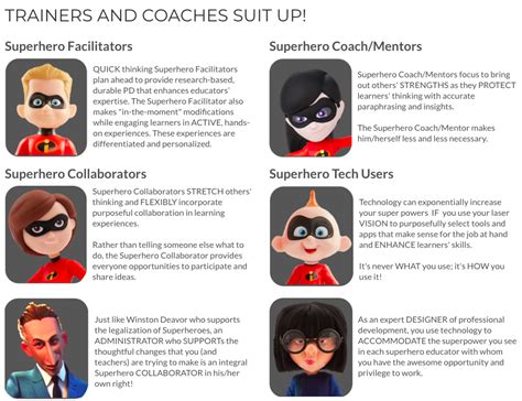 Trainers And Coaches Unleash Your “incredibles” Superpowers Super Powers Coaching Quick
