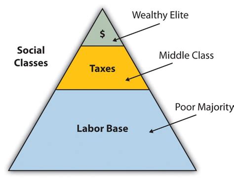 The Impact Of Social Structure On Economic Outcomes The Politieconomy