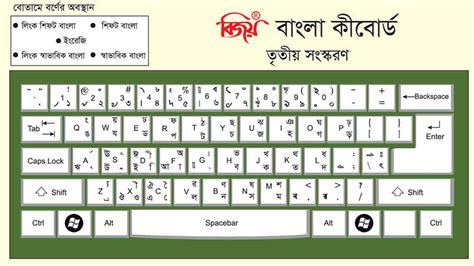 Bangla Keyboard Bijoy Bangla Keyboard Keyboard For Pc